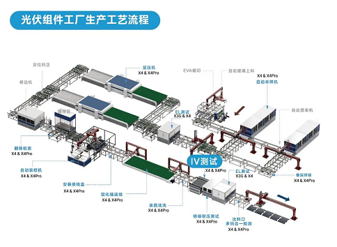 工業(yè)讀碼器