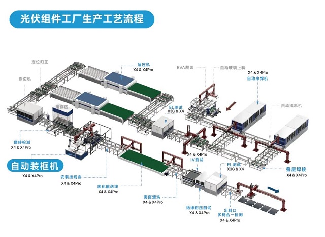 東集工業視覺讀碼器在「自動裝框機」環節