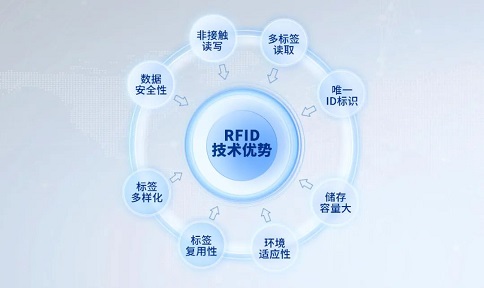 RFID手持終端