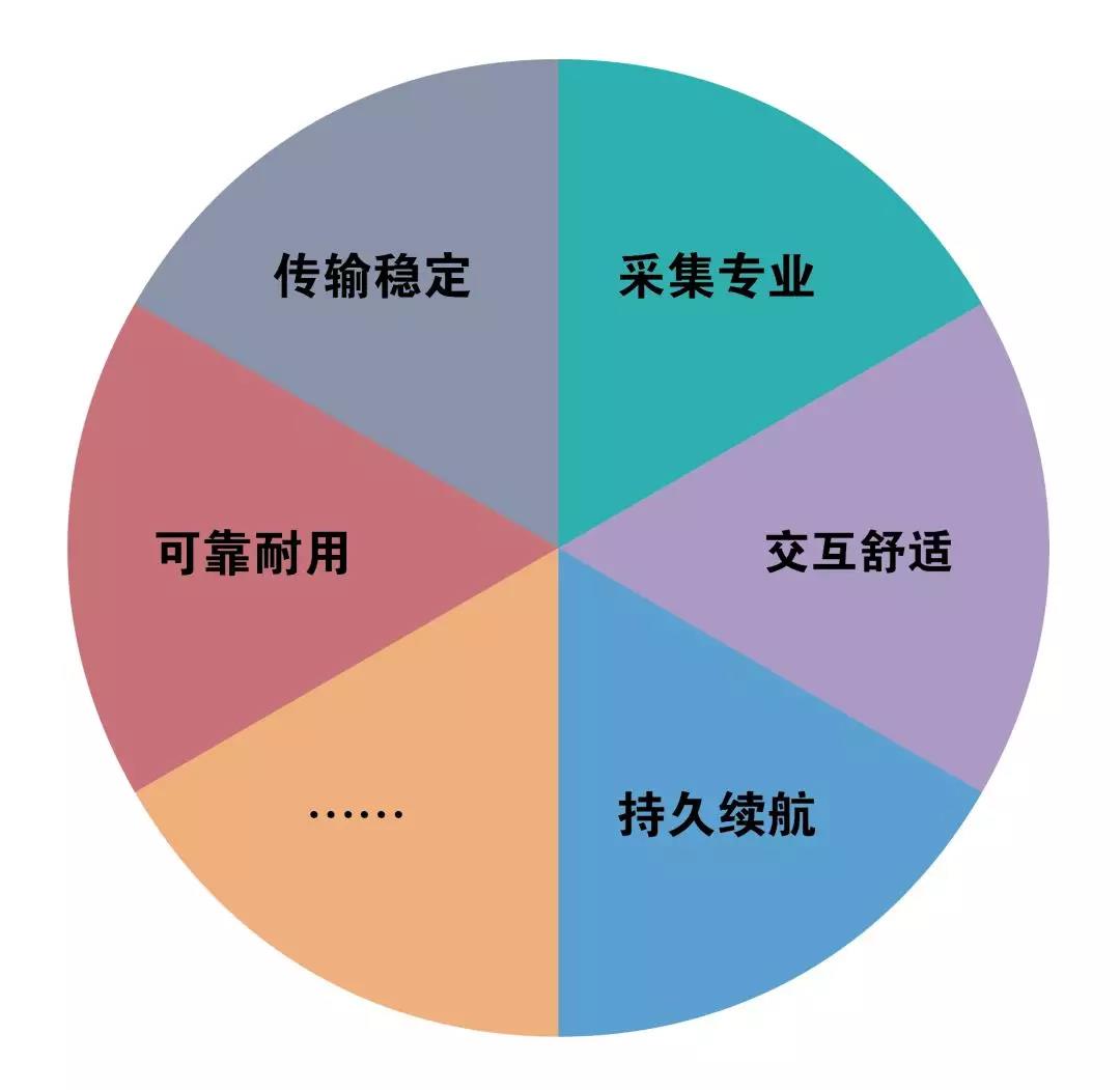 想在內場上崗，做到滿分需要經歷哪些考驗？
