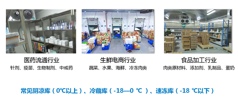 常見冷鏈場景及要求 常見冷鏈場景及要求
