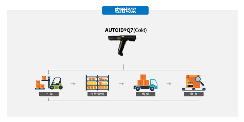 AUTOID Q7(Cold) AUTOID Q7(Cold)
