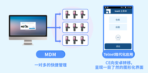 東集AUTOID Q7(Grip)多樣化管理軟件