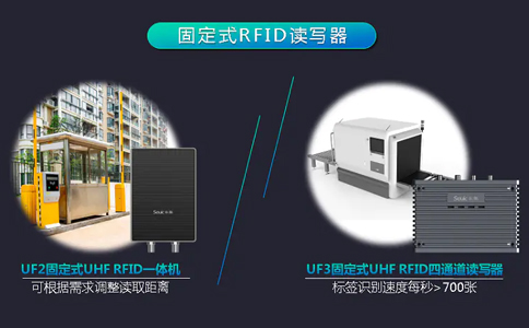 RFID讀寫器