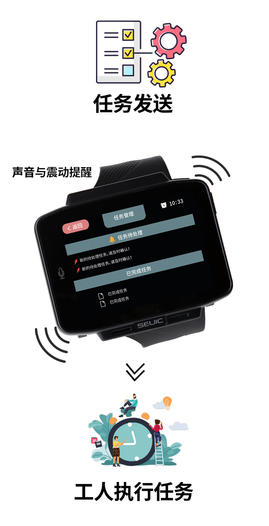 東集穿戴式數據終端 東集穿戴式數據終端